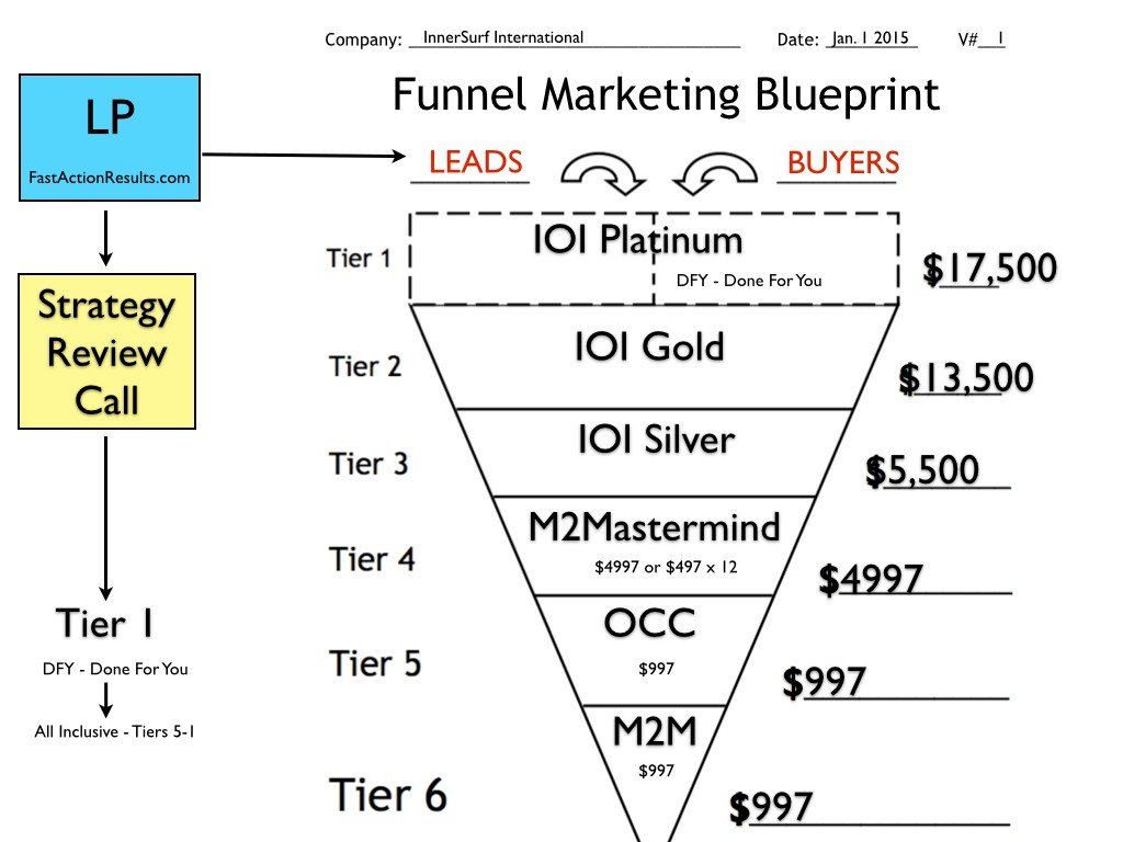 simplefunnel.001